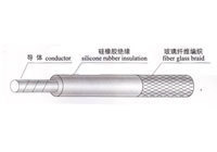 UL3122編織硅膠線/26#高溫硅膠線 性能、應用與選購指南